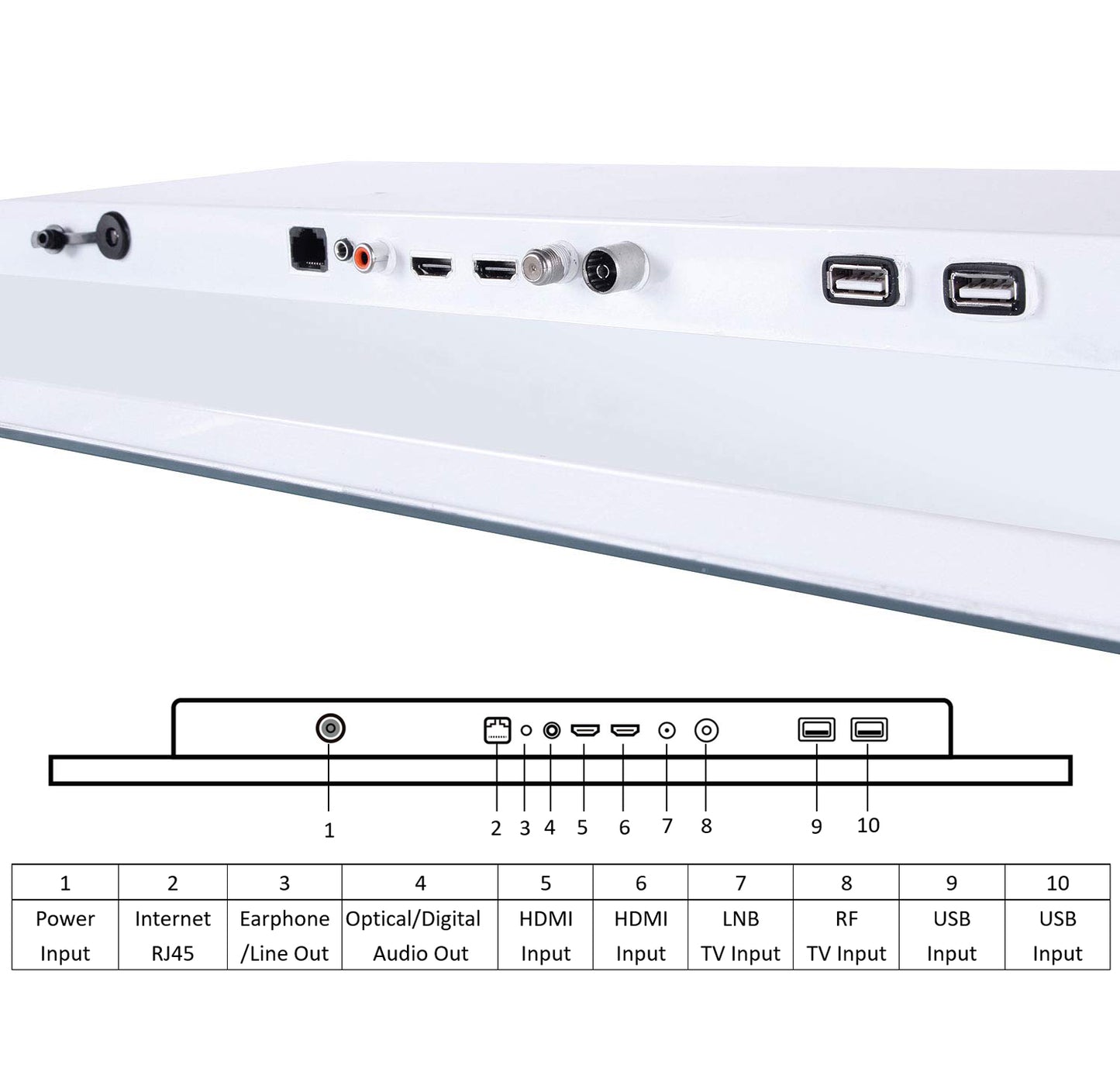 Soulaca 27 inch White Color Smart Waterproof TV for SPA Bathroom Hotel Android