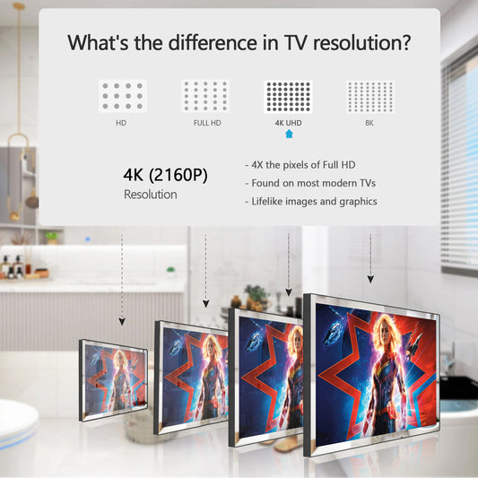 What to Consider when Searching for a Bathroom TV？