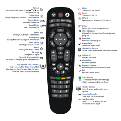 Soulaca Bathroom Waterproof TV Remote (Accessory Supply)