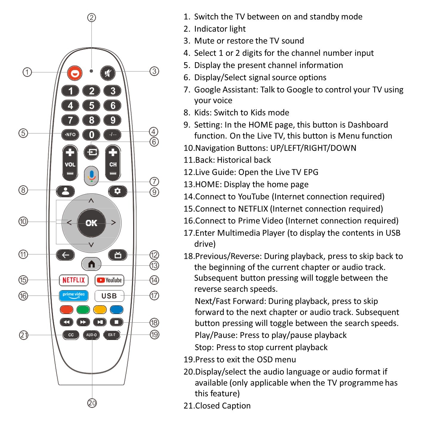 Soulaca Bathroom Waterproof TV Remote (Accessory Supply)