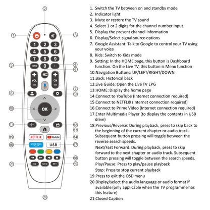 Soulaca Bathroom Waterproof TV Remote (Accessory Supply)