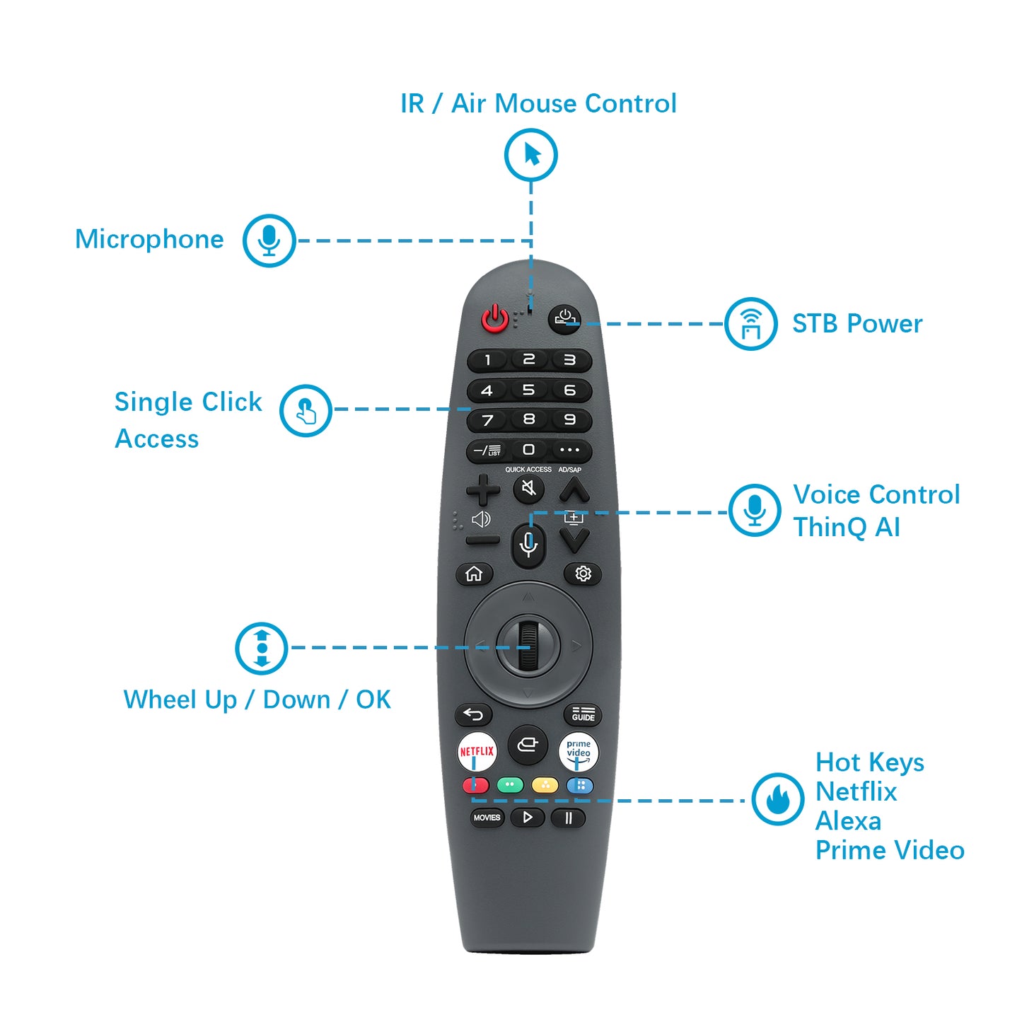 Soulaca Bathroom Waterproof TV Remote (Accessory Supply)