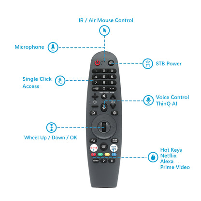 Soulaca Bathroom Waterproof TV Remote (Accessory Supply)