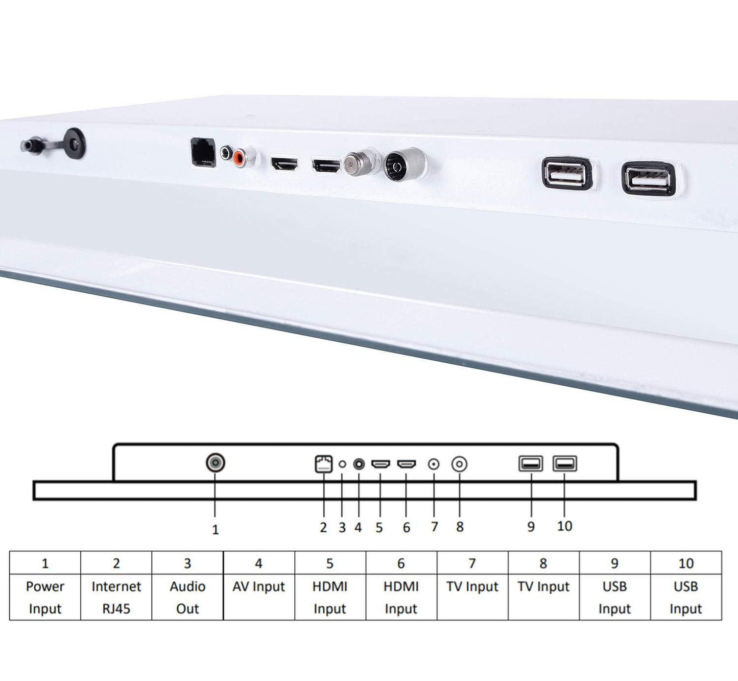 Soulaca 22 inches Smart White Bathroom LED TV Salon WiFi Shower Television ATSC DVB Bluetooth-Soulaca