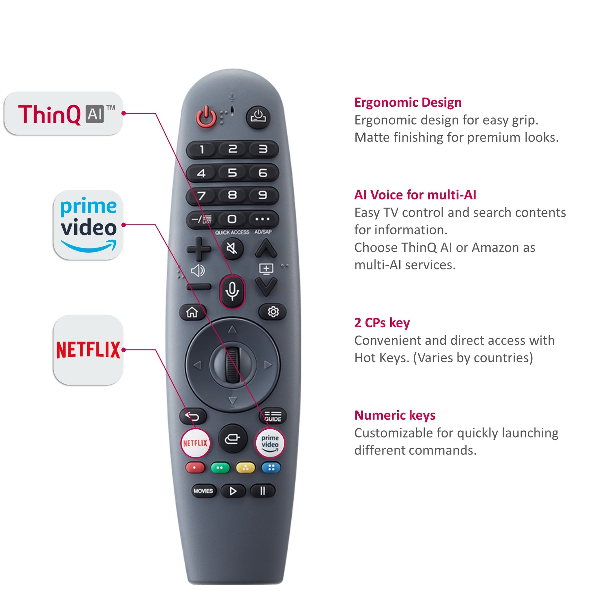 Optical Audio Out Connect Lg Tv To Bose Headphones Can I Connect